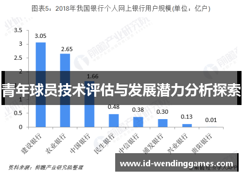青年球员技术评估与发展潜力分析探索