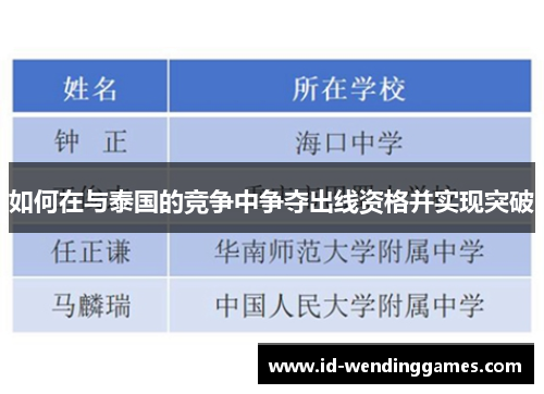 如何在与泰国的竞争中争夺出线资格并实现突破